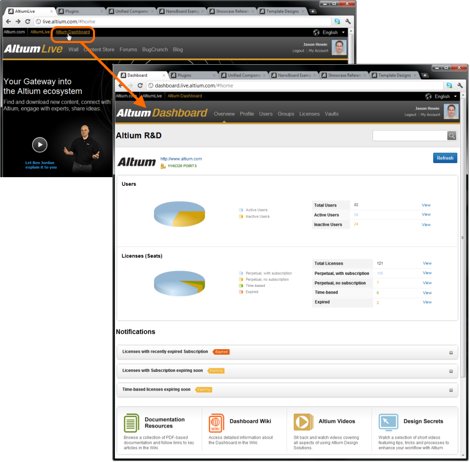 Dashboard Access 68pc