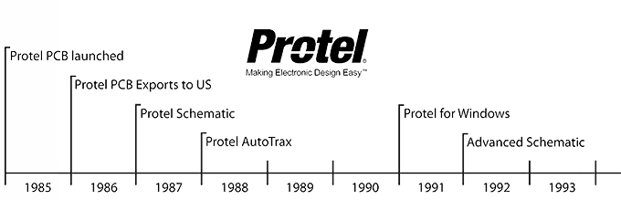 timeline_1