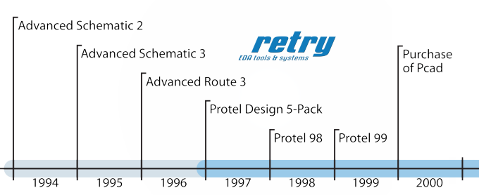 timeline_2