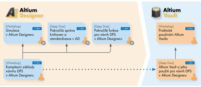 skoleni 2017 diagram low