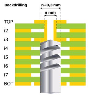 BackdrillingLow